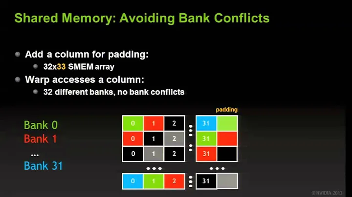 CUDA Part F: Kernel Optimizations: Shared Memory Accesses; Peter Messmer (NVIDIA)