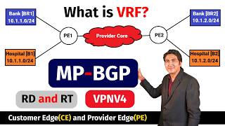 What is MP-BGP | What is VRF | RD and RT | VPNV4 Prefix | Service Provider Networks