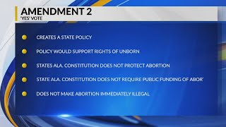 Amendment 2: Abortion