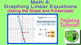 Math 8: Graphing Linear Equations Using the Slope and Y-intercept