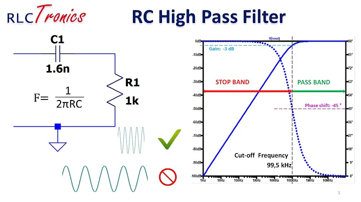 RT#9. RC High Pass Filter & Ltspice simulation (ENG)