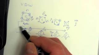 Molecular Interactions - VDW