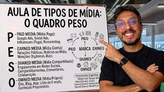 Framework OSEP para Planejamento de Mídia 360 | Como Montar um Plano Integrado Framework OSEP para Planejamento de Mídia 360 | Como Montar um Plano Integrado