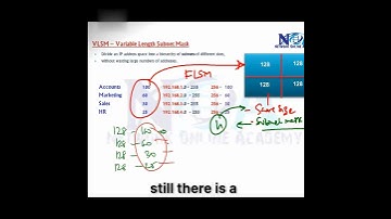 Variable length subnetting