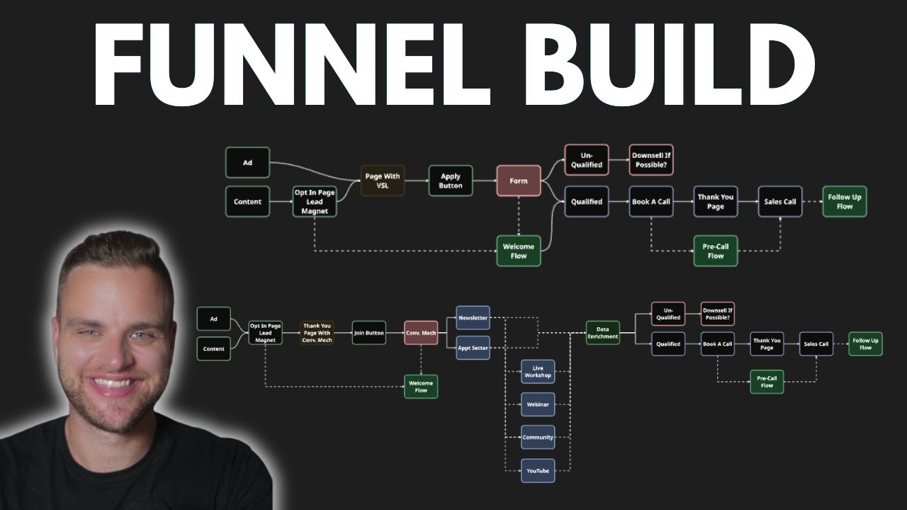 Watch Me Build An Entire Funnel From Scratch (LIVE TRAINING) - YouTube