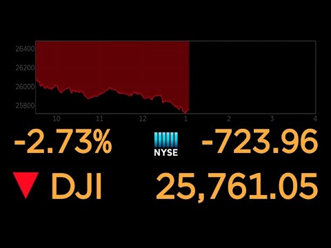 S&P, Dow and Nasdaq Slide After China Tariff Threat and Trump Twitter Response