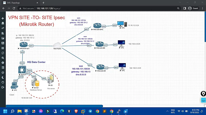 VPN Site to Site IPsec Mikrotik router