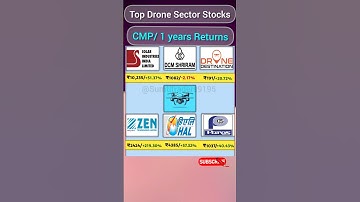Drone stocks in india | best drone stocks  | stock market news | stock market india | share bazaar