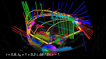 Parallel Transport: Explained. (Part 2)