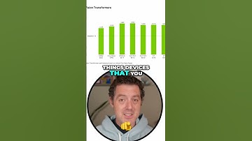 AI: Transforming Devices into Intelligent Systems