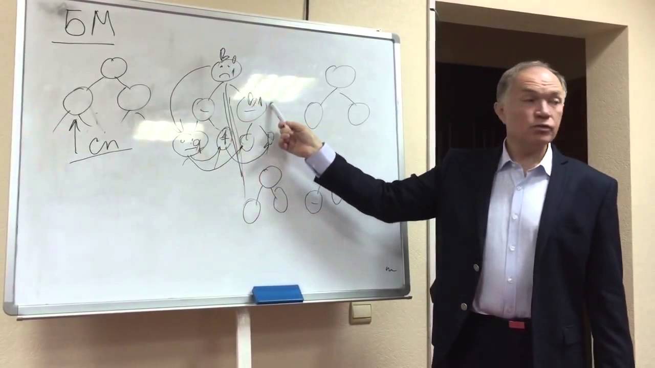 Отдел маркетинга автоваз