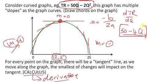 Mathematics non-linear functions, derivatives & integration #maths #differentiation #unisa #dsc1520