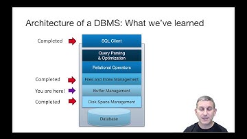 Lec 8 Part 1 Intro to Buffer Management