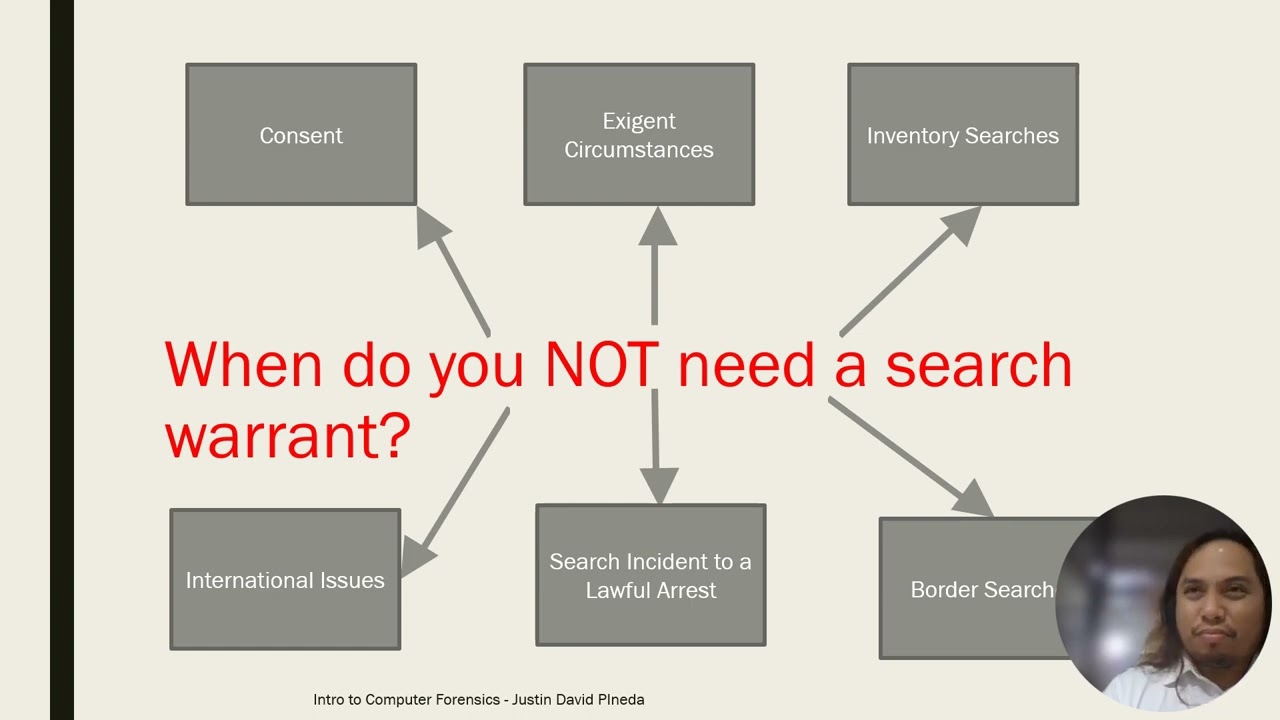 Computer Forensics Methodology