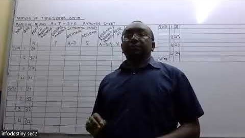 QUANTITATIVE ANALYSIS  LESSON ON  Time Series Done On 10 9 2022 1:PART ONE