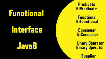 functional interface in Java 8| all functional interface in java 8 in one video