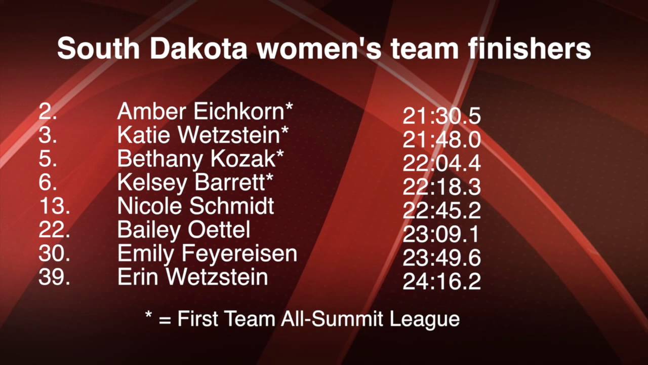 coyotes don edwards 2014 XC Summit League Championships Reax