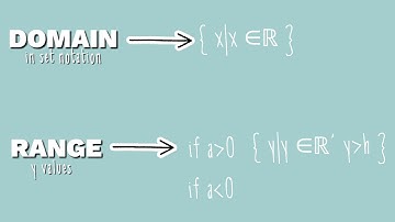 ☆ video tutorial ☆ | finding the domain and range of an exponential functions | ♡ aesthetic theme ♡