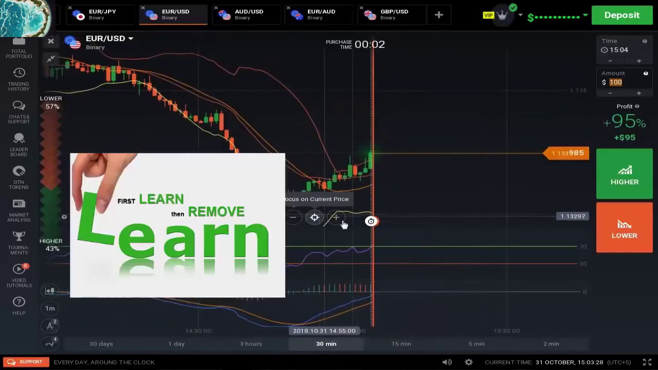 Binary forex trading for beginners
