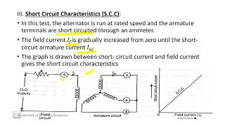 how to Determine voltage regulation  & what is synchronous impedance method in alternator