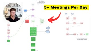 How I Send 1,000 DM's Per Day (My Exact Outbound Structure)
