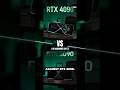 RTX 4090 vs RTX 5090: best for local LLMs? #shorts #localai #rtx4090 #rtx5090 #nvidia