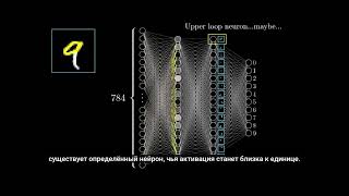 Но что такое нейронная сеть? | Глава 1. Глубокое обучение  на русском (3Blue1Brown)