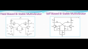 Bistable Multivibrator (Fixed Biased & Self Biased) Full video in Telugu.