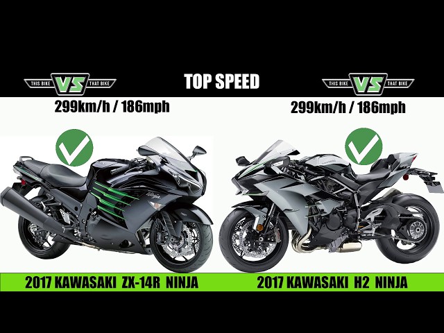 2017 Kawasaki ZX-14R NINJA vs 2017 Kawasaki H2 NINJA - This Bike
