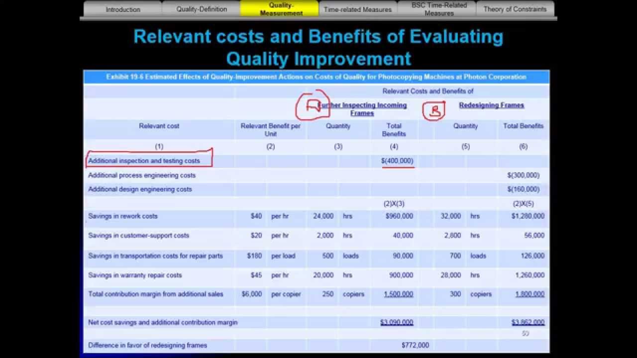 CMA - Total Cost of Quality Report - Part 2