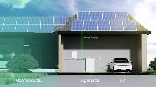 Ev Dc-Lader Van Sigenergy 25 Kw Snel, Bidirectioneel Klaar Voor De Toekomst Zonzo Legt Uit