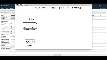 VPC Flows from AWS in QRadar