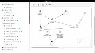 Domain-Driven Design (DDD) in Archipeg for Domain Modeling