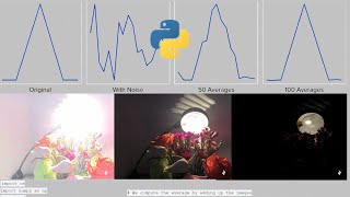 New Method to Create An Image USing PIL or Pillow Module