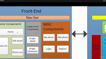Add The Home Component - Frontend (deprecated)
