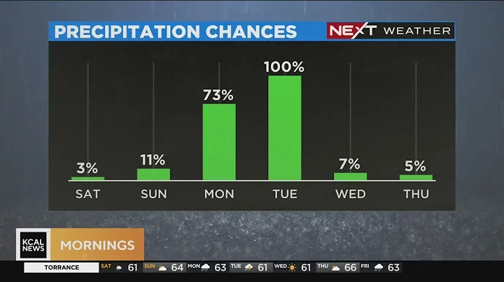 Alissa Carlson's morning forecast (Jan. 7)