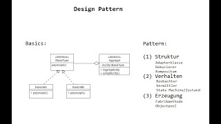 5. Teil - Design Pattern: Eine Auswahl  -  Beobachter (Entwurf und Umsetzung in C# und java)