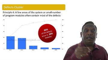 Software Testing Tutorials - ISTQB Certification: Chapter  1b - Principles of Testiing