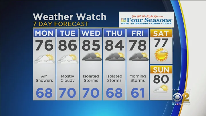 CBS 2 Weather Watch (11AM, Sept. 9, 2019)
