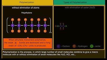 Polymers Definition and Classification of Polymers [ Year-1]