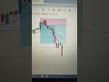 Live IntraDay Trading BankNifty 27-07-2023 #banknifty #livetrading #intradaytrading