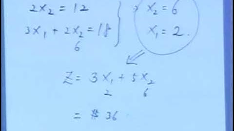 Linear Programming, Lecture #4: Graphical method for LP & LINDO