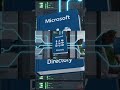Active Directory Explained in 30 Seconds