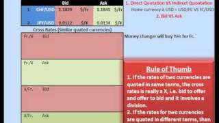 Foreign Currency Exchange Rates Conversion Bid and Ask (Part-I)