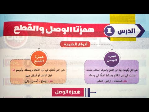 The First Lesson In Morphology Hamzat Al Wasl And Hamzat Al Qata For The Third Year Of Al Azha