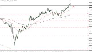 AUD/USD Technical Analysis for December 22, 2020 by FXEmpire