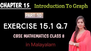 CHAPTER 15 -INTRODUCTION TO GRAPH Part 10  Exercise 15.1 Q.7 CBSE MATHEMATICS CLASS 8 in Malayalam