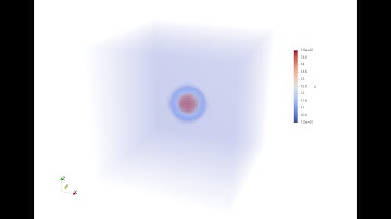 Spherical Dambreak on an Adaptive Grid with Dynamic Resources (Periodic Boundary Conditions)
