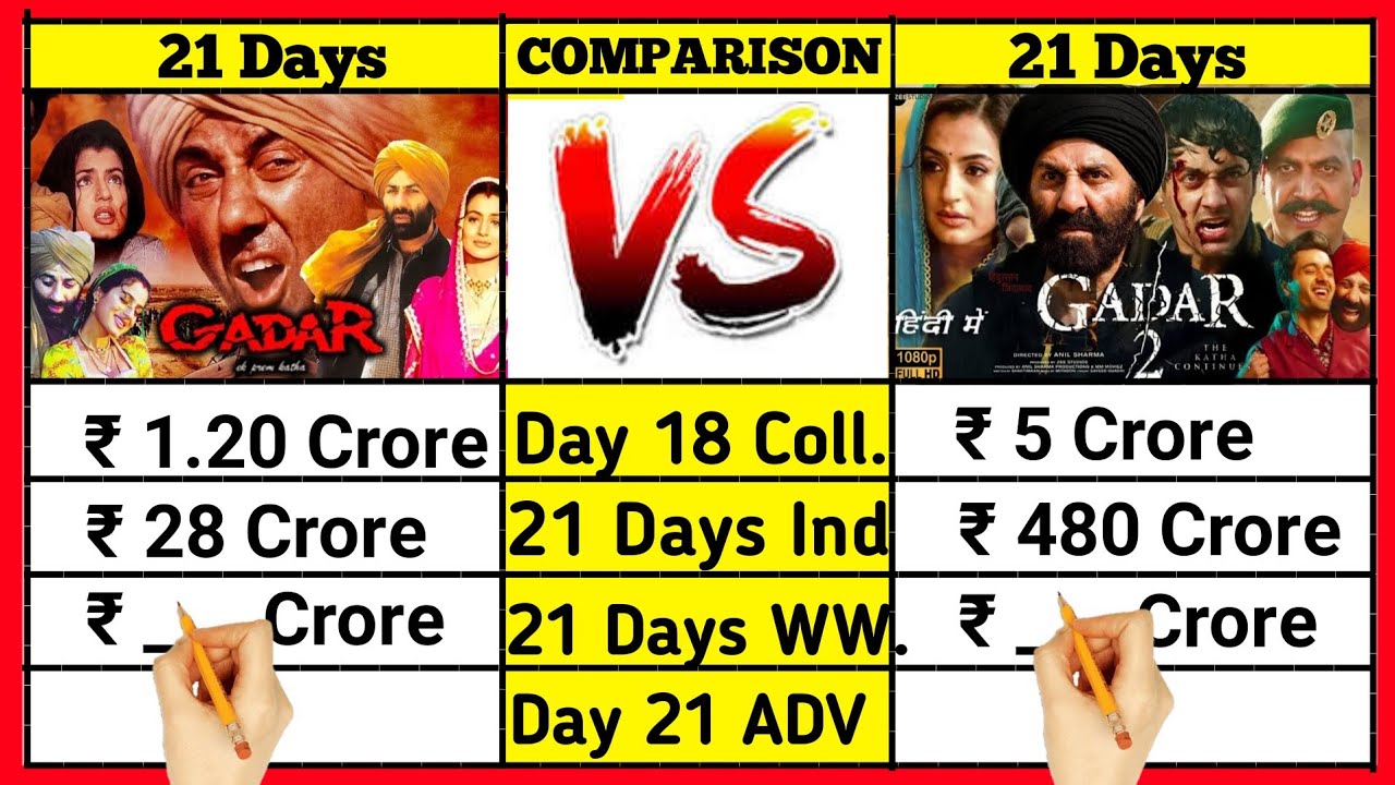 Gadar 1 2001 vs Gadar 2 2023 only 3Rd week day wise worldwide total collection comparison।।