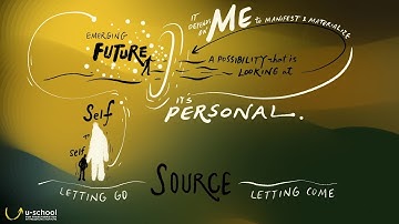 u-lab: What is the future that is calling us?